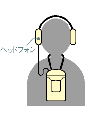 ヘッドフォンタイプ