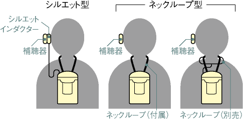 インダクタータイプ